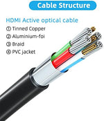 Jorenca heavy-duty black braided television cable laid out to show length.