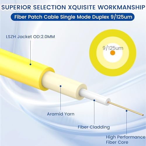 Close up of LC to LC fiber cable connector tip