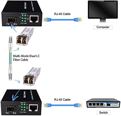 GESD fiber optic network transceiver module isolated on white background