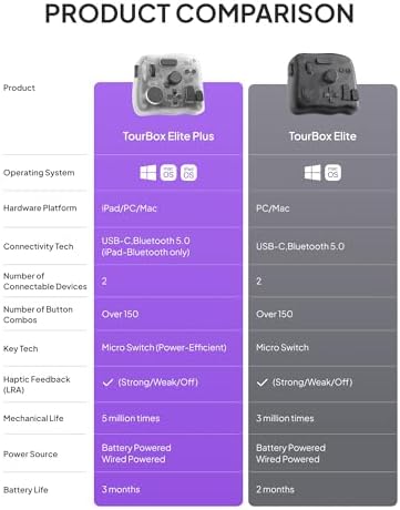 TourBox Elite Plus retail packaging with authentic imported accessories displayed