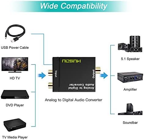 Musou electronics audio converter compact setup example for home entertainment