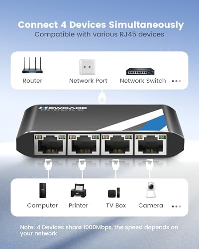 Newcare Ethernet splitter connected to multiple network devices