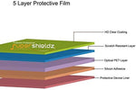 Close up of Supershieldz PET screen protector film for Fire HD 10