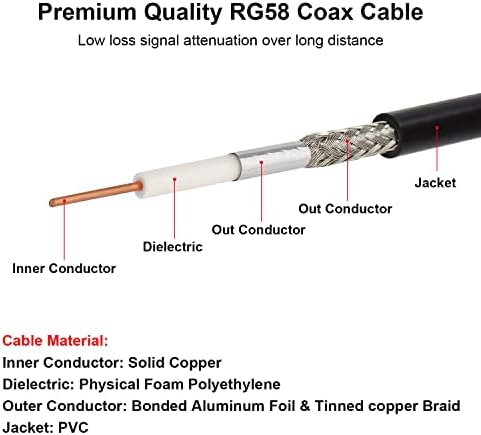 Durable UV-proof PVC jacket of Mookeerf cable