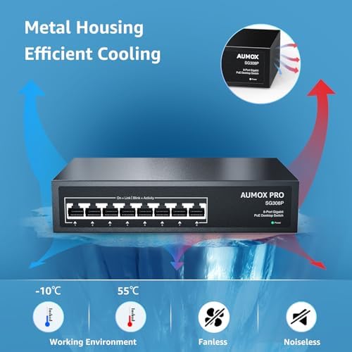 AUMOX PRO gigabit network switch side ventilation panels for heat dissipation
