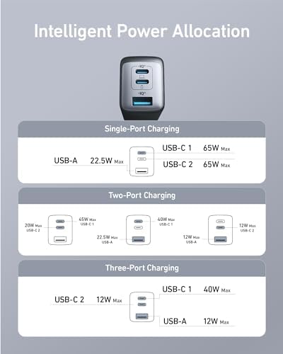 Anker authentic imported black triple port fast wall charger packaged securely showing premium finish and global branding details.