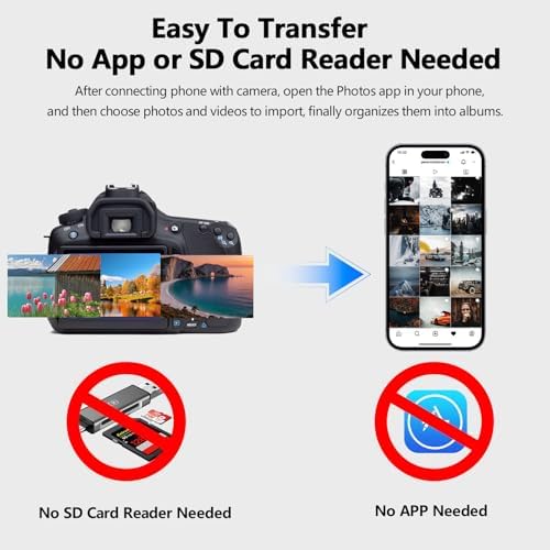 HGCXING OTG cable connecting a mirrorless digital camera directly to an iPhone screen displaying the media import process.