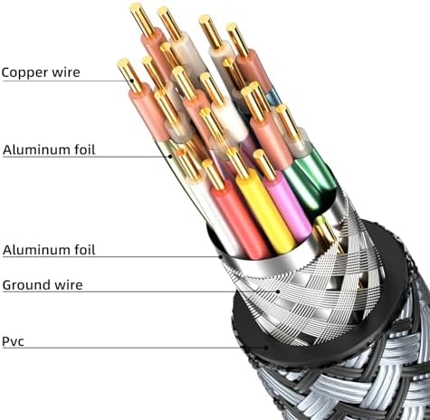 Heavy duty 50 feet HDMI 2.0 cable with aluminum alloy casing.