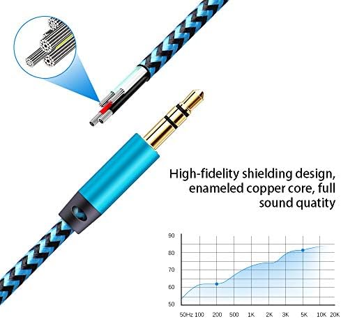 Group shot of Ailkin 1.5 meter auxiliary cables