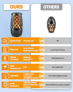 Close up view of the durable portable tech gadget control buttons and integrated loop for outdoor camping hanging