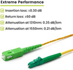Close up of LC APC connector on fiber optic patch cord