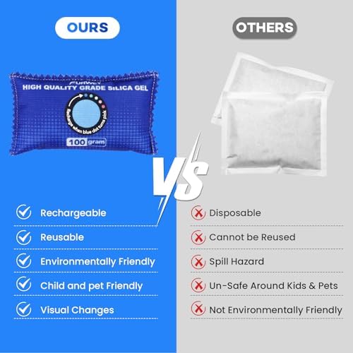 Microwave safe rechargeable desiccant packets for sustainable dehumidifying