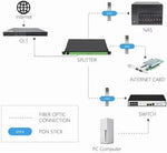 High-speed 9.953G optical module interface
