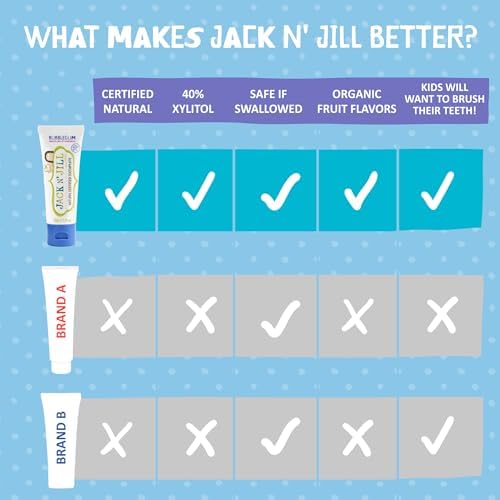Imported Jack N' Jill natural toothpaste for children's sensitive gums