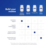 Pure Encapsulations Vitamin E supplement bottle placed on a clean white surface