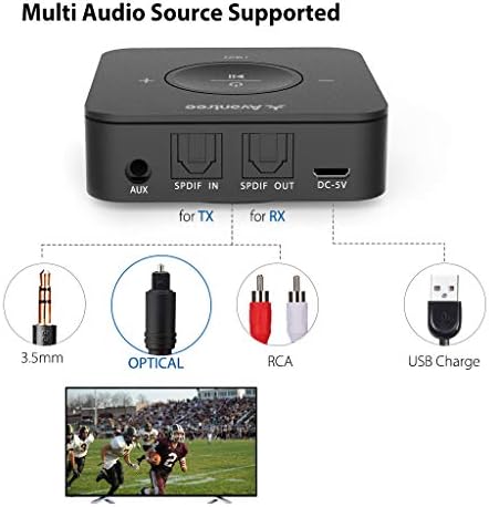 Avantree TC417 compact Bluetooth adapter with included optical cable and 3.5mm rca audio wires