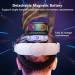 Saqico adjustable virtual reality headpiece side profile showcasing the sixty degree flippable hinge mechanism