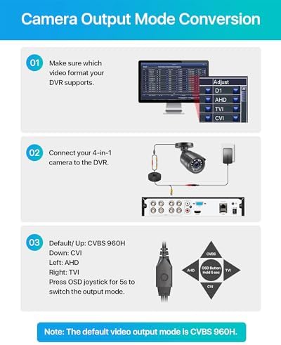 Back view of Zosi hybrid CCTV camera connectors