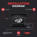 Lanzar 2000 Watt Max high current car amplifier retail packaging box view.