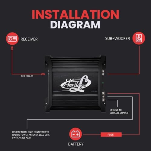 Lanzar 2000 Watt Max high current car amplifier retail packaging box view.