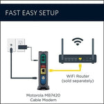 Back view of Motorola MB7420 showing Gigabit Ethernet port