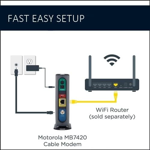 Back view of Motorola MB7420 showing Gigabit Ethernet port