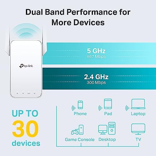 TP-Link WiFi repeater with external antennas and ethernet port