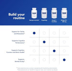 Pure Encapsulations Bacopa Monnieri supplement bottle standing upright showcasing professional grade quality seal.