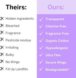 Infographic of Pixie pads multi layer design featuring moisture wicking core and cotton cover