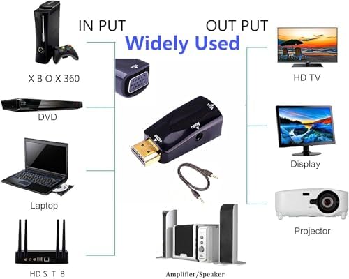 Side angle of the 1080p video adapter highlighting the thirty five millimeter audio port.