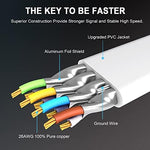 Gold plated RJ45 connector on Hugin Cat 8 cable