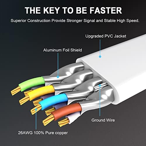Gold plated RJ45 connector on Hugin Cat 8 cable