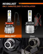 Close up view of the 9005 and 9006 automotive light bulbs showing the integrated cooling fan system