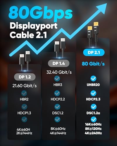Highwings heavy duty computer monitor link cable emphasizing the robust strain relief boot.