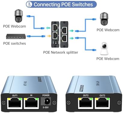Close up view of the RJ45 ports on the MT-VIKI PoE splitter.