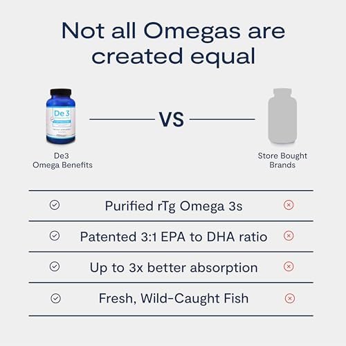 Premium re-esterified triglyceride omega 3 softgels by PRN for ocular surface health.