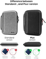 Tomtoc premium protective sleeve being slid easily into a commuter backpack for safe daily travel.