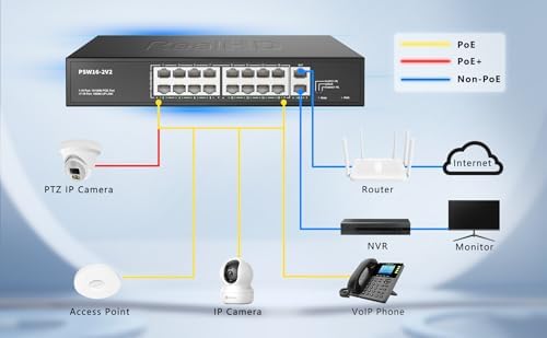 Real HD power over ethernet device showing indicator lights for link activity and power status