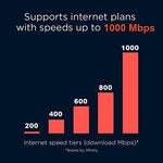 Motorola imported cable modem router combo unit with Intelligent Power Boost technology for extended wireless range.