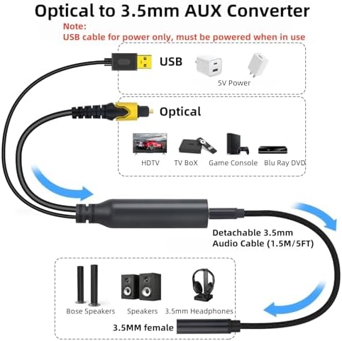 ESWN DNXB 192KHz DAC converter showing the 3.5mm female auxiliary output port