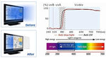 VizoBlueStop eye strain relief filter panel showing color tint comparison