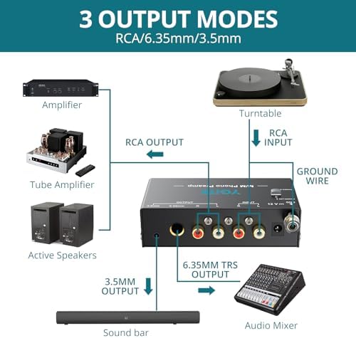 YGiTK phono preamplifier connected to a turntable showing audio setup layout.