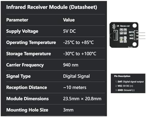 Close up view of the pin definitions for output vcc and ground on the Gikfun Arduino compatible sensor boards.