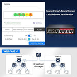 STEAMEMO gigabit ethernet poe hub displaying indicator lights and professional finish