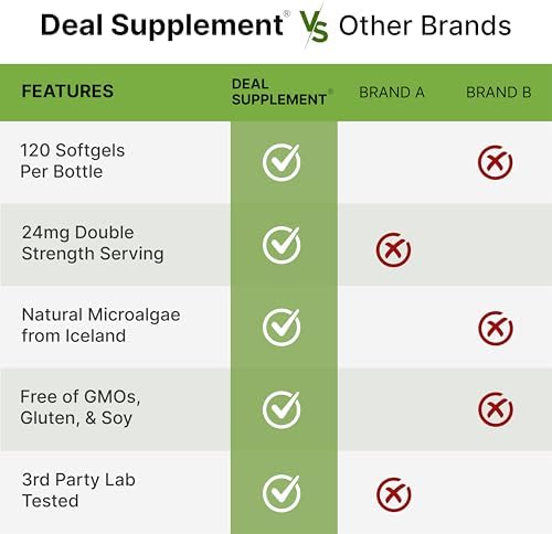 Close up of Deal Supplement Astaxanthin softgels formulated with sunflower seed oil for absorption.