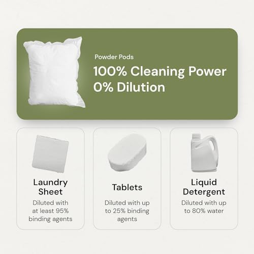 Close up of Grab Green enzyme-powered laundry pods for high efficiency washing machines.