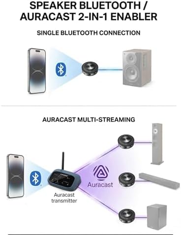 Avantree wireless audio receiver back view displaying auxiliary and analog output ports.