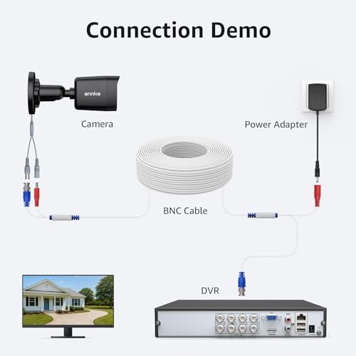 ANNKE surveillance camera wire accessory kit for home security systems.