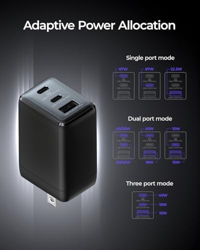 Wegear multi-port Gallium Nitride wall charger layout graphic.