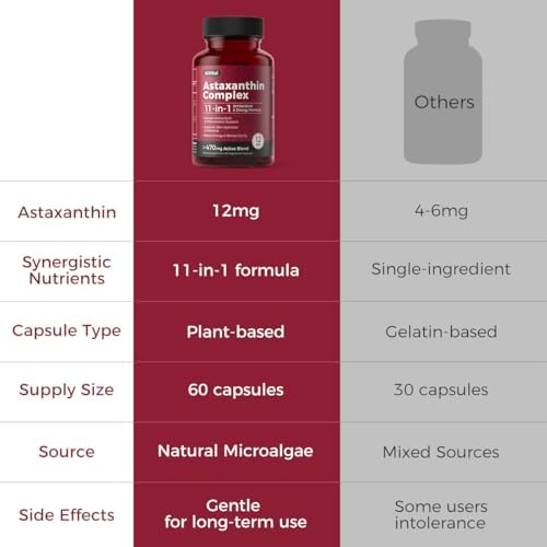 Close up view of premium packaging for AiVital astaxanthin complex with hyaluronic acid and vitamin C